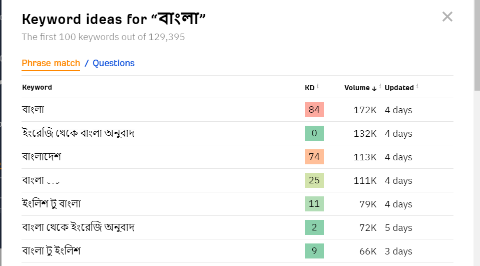 ফ্রী বাংলা কিওয়ার্ড জেনারেটর বাই Ahrefs 