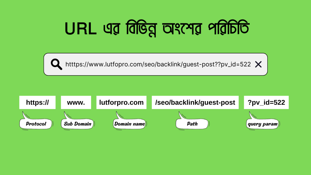 url বা লিংক লি