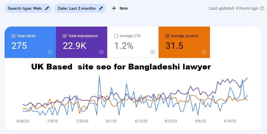 Competitive Lawyer site SEO