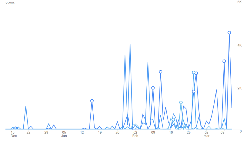 LLM Traffic Growth 