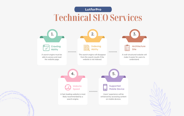 Technical SEO Services at LutforPro