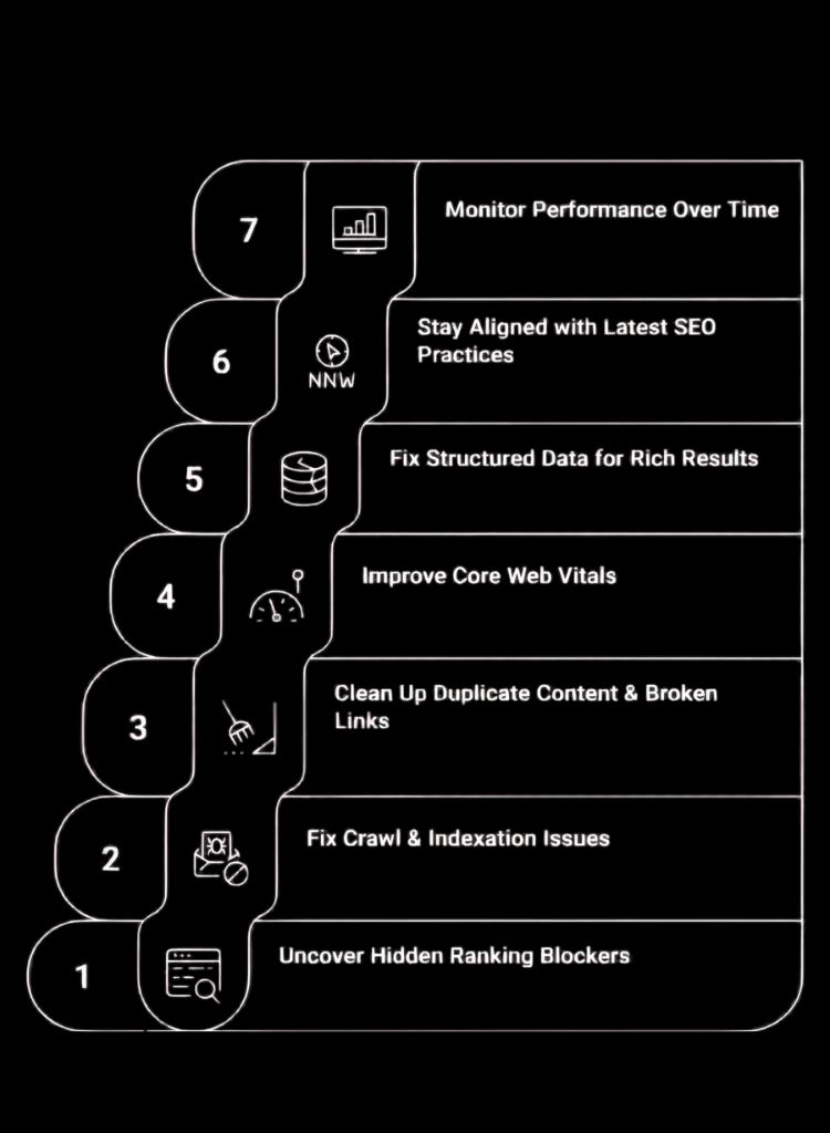 Technical SEO Services in Bangladesh