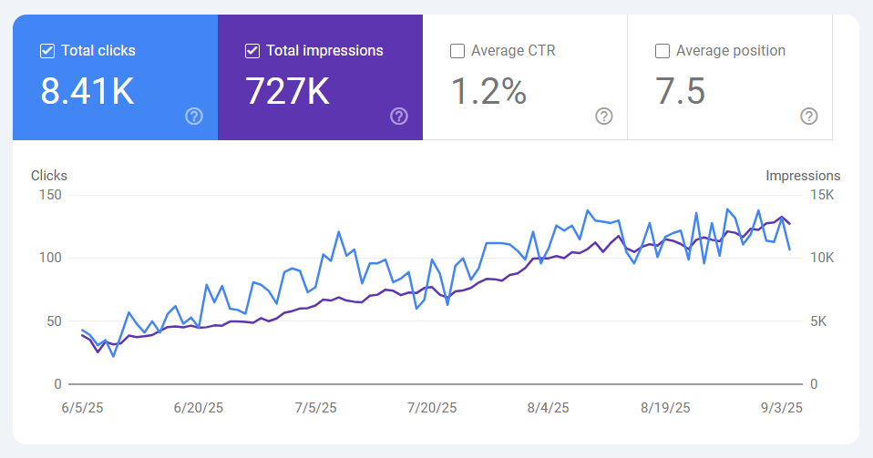 Ecommerce SEO Case Study