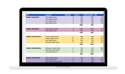 keyword research delivery