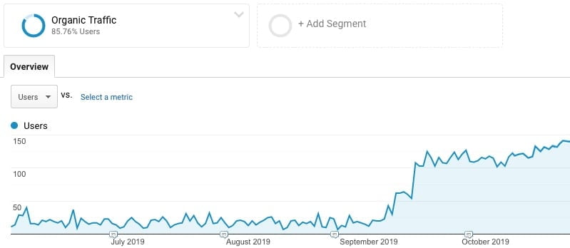 organic Ranking Screenshot Google Analytics